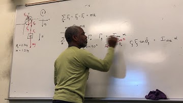 Uniform disk with Mass M and Radius R is mounted on a fixed horizontal axis