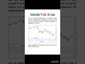 RSI क्या बताता है जो चार्ट नहीं बताता? | Trading का Gold Standard