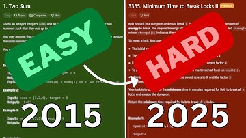 The Evolution of LeetCode Problems