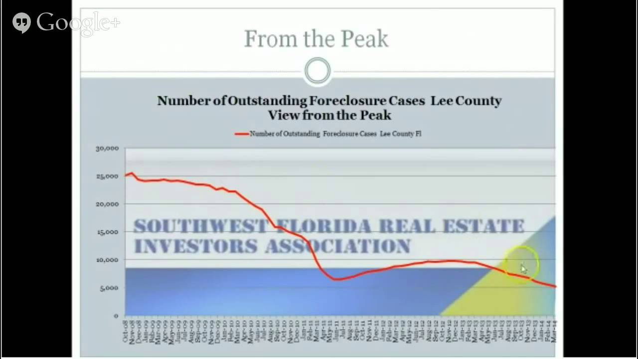 Lee County Florida Foreclosures for Real Estate Investing YouTube