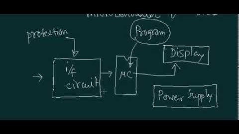 Electronic Frequency Meter Design Part 2
