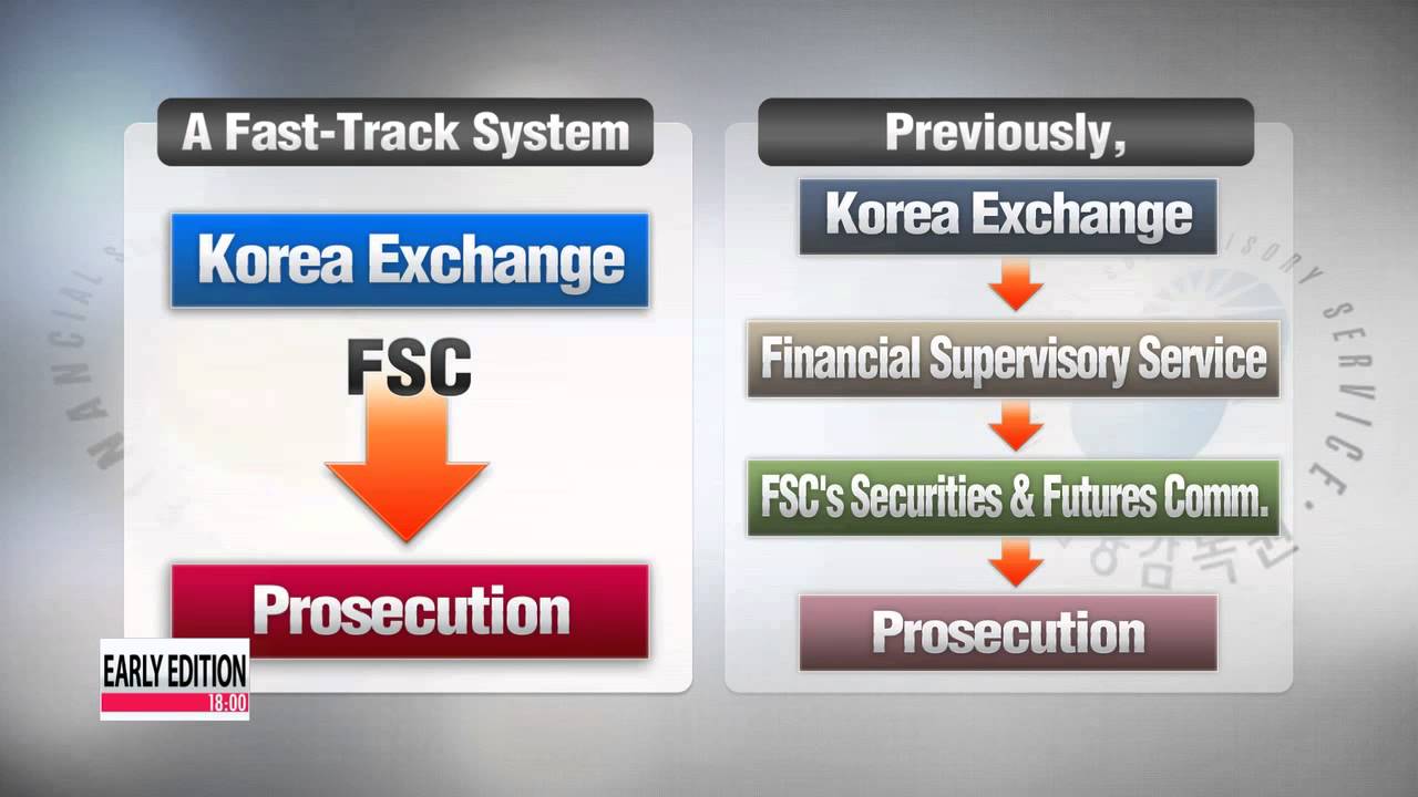 Financial Services Commission gets police power to investigate stock price manipulation...