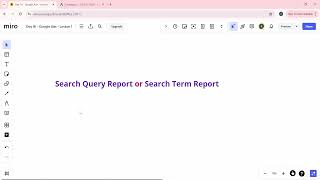 What is Search Term Report or Search Query Report [SQR] in Google Ads & Bing Ads