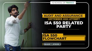 IQ | CAF 8 | Season 7 | Episode 4 | September 2022 | ISA 550 | IQSF