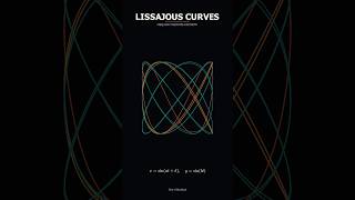 LISSAJOUS CURVE  USING PYTHON