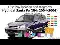 2005 Hyundai Santa Fe Fuse Box Diagram