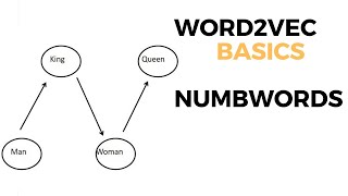 Word2vec basics | Introduction | S4 E0 | Numbwords.