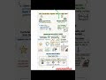 writ jurisdiction of supreme Court and High Court #india #upsc #ssc #gkgs #shorts #viral #cglgk #cds