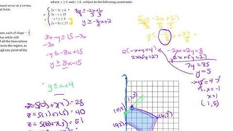 Ch 7 6 Day 1 Linear Programming Ex 2 Minimizing