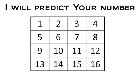 Proč zkombinujete text a formátovaná čísla?