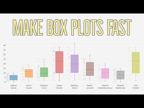 Video: Jak vytvoříte upravený Boxplot?