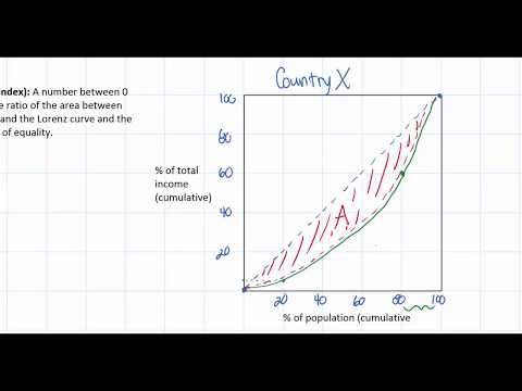 Quantifying Income Inequality part 1 - The Gini Coefficient (Index)