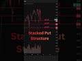 If SPY Holds 680, Dealers Stay in Control