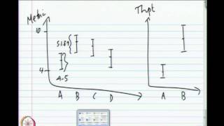 ⁣Mod-01 Lec-22 Simulations-II