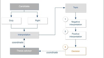 Academic research and writing – Chapter 8 Interpretation – Unit 2 Interpretation technique