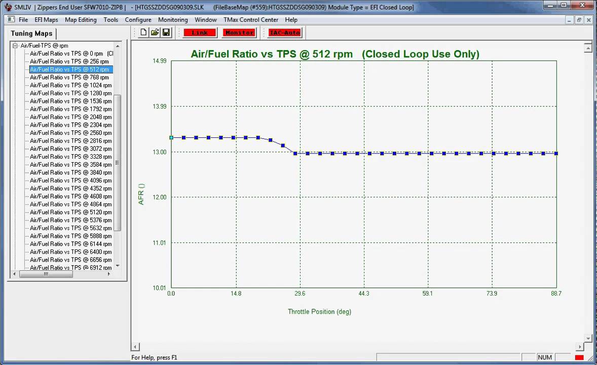 Air Fuel Ratio vs Throttle Position on XR1200 YouTube