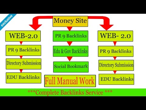 quality backlinks list