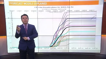 Forecast models explained