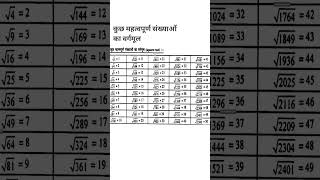​🧠 Square Root Trick 1 to 50 | सिर्फ 2 सेकंड में याद करें! #shorts