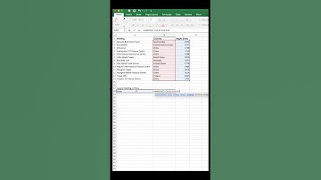 Excel Tutorial: How to use the MAXIFS Function #shorts