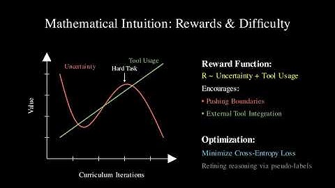 Agent0: Self-Evolving LLM Agents from Zero Data