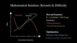 Agent0: Self-Evolving LLM Agents from Zero Data