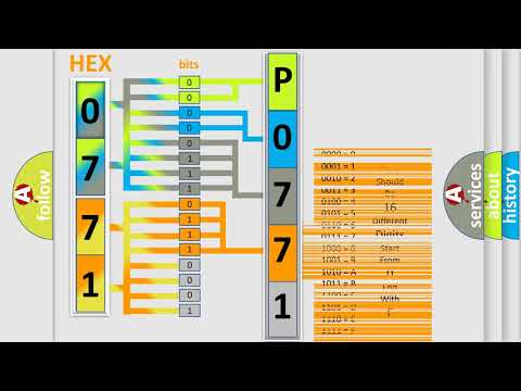 DTC Audi P0771 Short Explanation