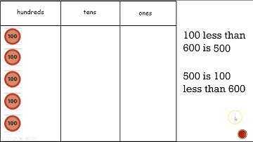 Grade 2 Module 3 Lesson 20