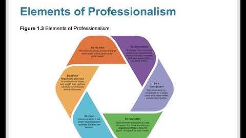 Business Communication 440 - Chapter 1