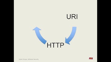 CSE 545 S17: 3-29-17 "Web Insecurity Pt. 1"