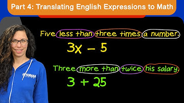 Lesson: The Basics of Translating English Expressions into Math