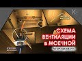 Устройство вентиляции бани. Вентиляция в моечной