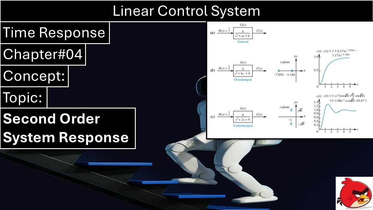 Linear Control System | Chapter#04 | Concept | Second Order System ...