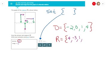 MAT 136 - Domain and range from the graph of a discrete relation