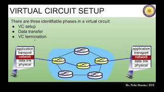 Virtual Circuit| Datagram network | network layer | CN | lec-22 | ECE |GECJ | RTU