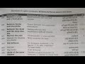BlackBook All Idioms &amp; Phrases Tricks 301–350 | Complete Revision for SSC CGL, CHSL, CPO, Banking