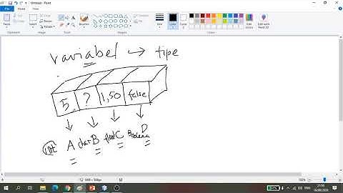2-1: Mengenal komponen dari Program: Apa itu Variabel?