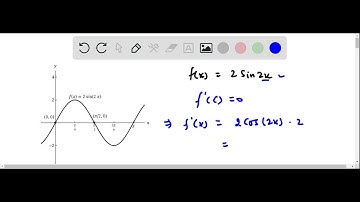 The graph of f is shown_ Apply Rolle