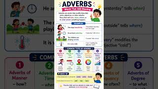 Adverbs Explained in Easy English | Types of Adverbs with Examples | English Grammar