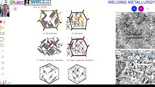 Famous Welding Metallurgy EP12: Weld Metal Microstructures Net Worth