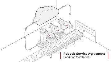 ABB Robotics Condition Monitoring