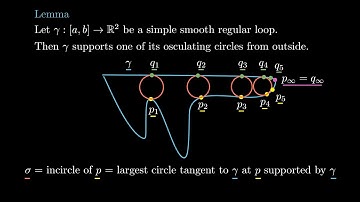 Differential Geometry - 8 - Supporting Curves x Osculating Circles