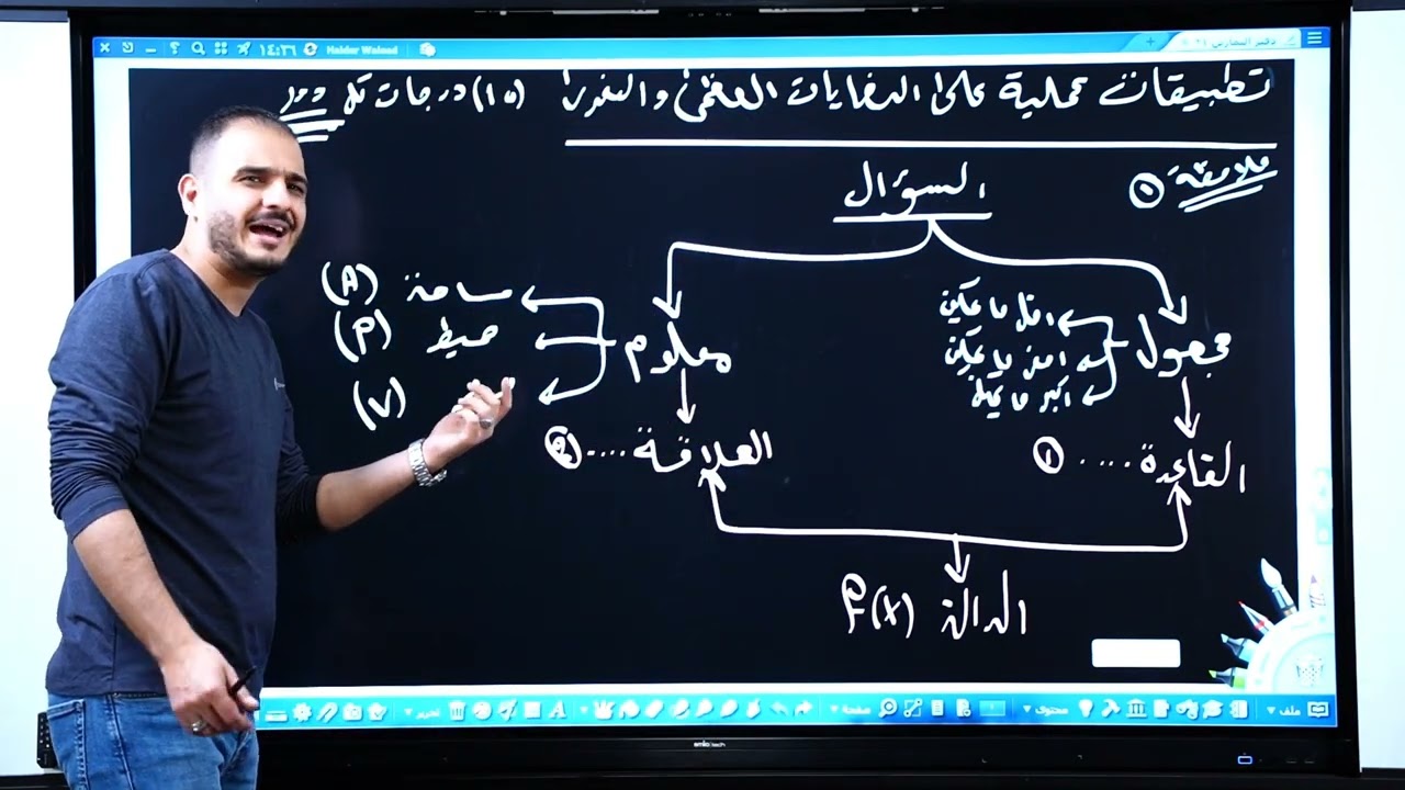 السادس العلمي/الفصل الثالث/محاضرة 56/ تطبيقات على النهايات العظمى والصغرى الجزء الاول