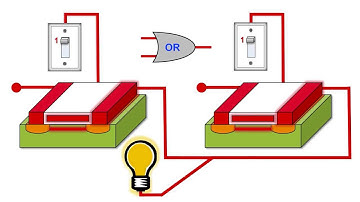 See How Computers Add Numbers In One Lesson