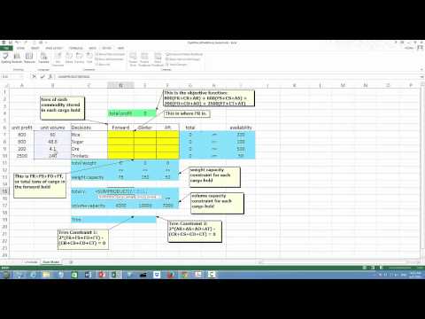 A linear programming