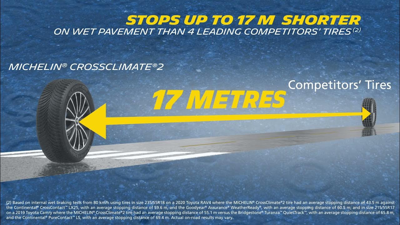 MICHELIN® CrossClimate®2 tire Wet Conditions YouTube