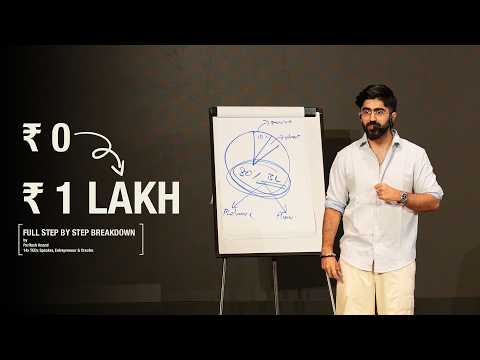 if i had ₹0 today, this is how i'd make my first ₹1 Lakh - full breakdown