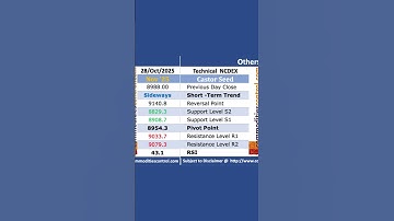 Technical Levels - MCX Other Commodities - 28 Oct 2025