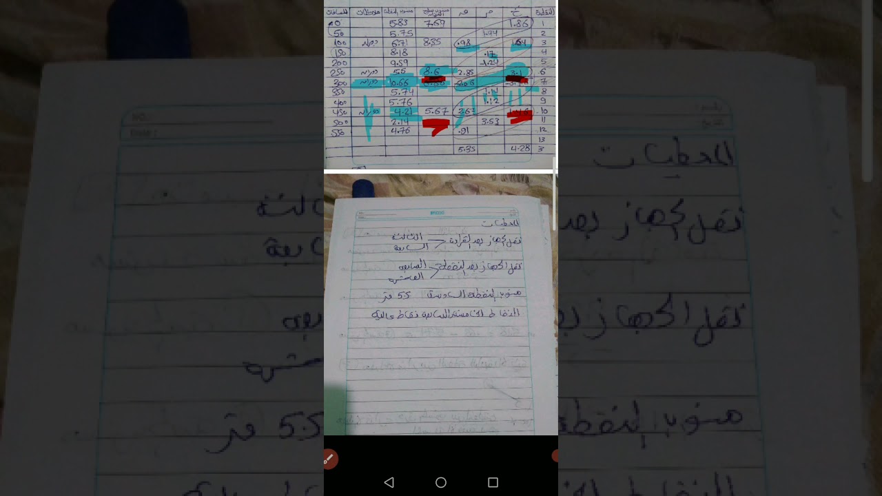 مسائل امتحانات سابقة على الميزانية الهندسية .... م / مروة العسكري