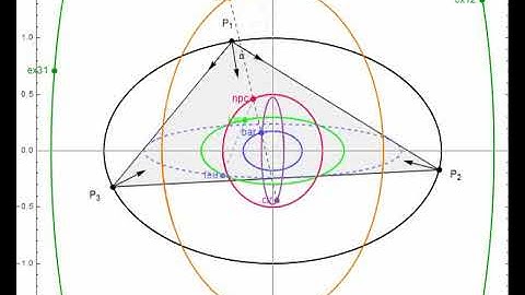 Triangular orbits in elliptic billiard: locus of Feuerbach point is elliptic and is internal caustic